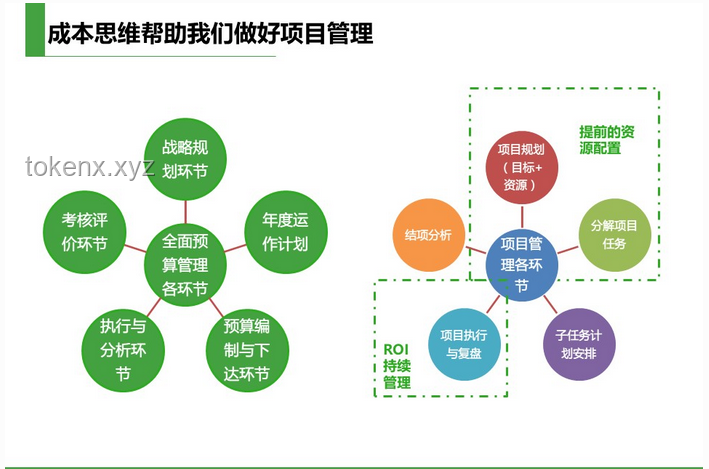如何运用“寸劲，开天！”思维解决项目突破难题
